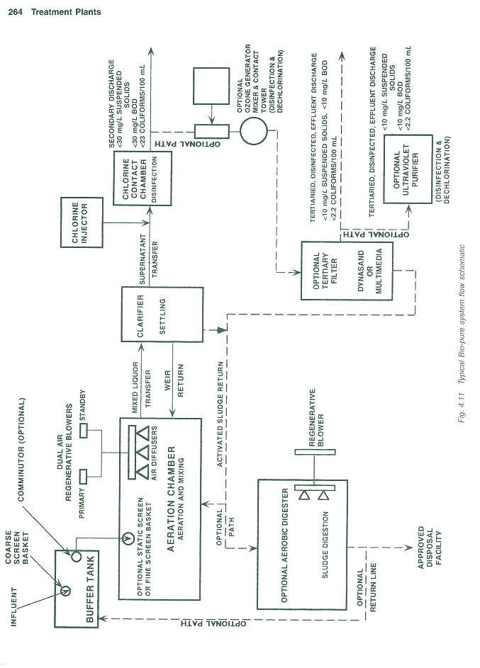 page 2 of training manual